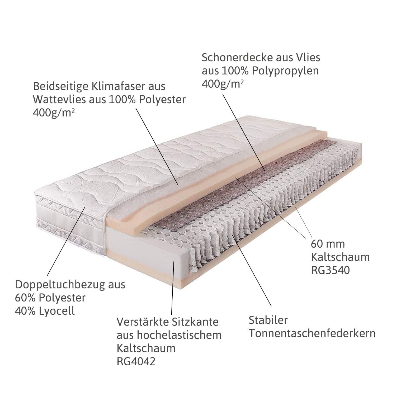 Matelas 180 x 200 Turim